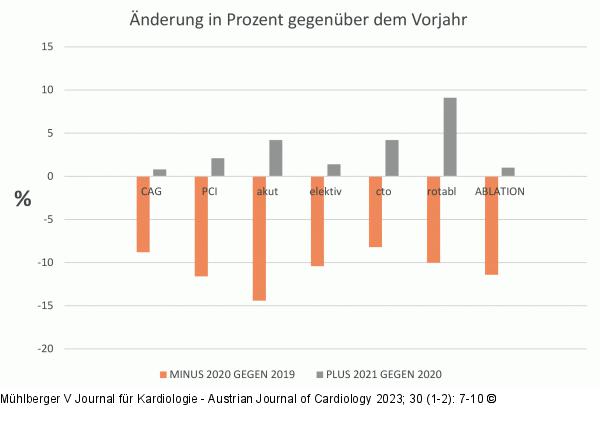 CAG - PCI - sterreich
