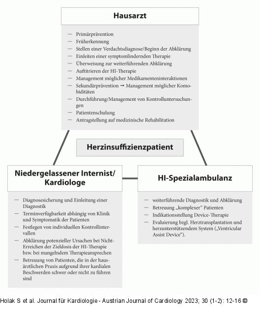 Aufgabenverteilung - Versorgung 