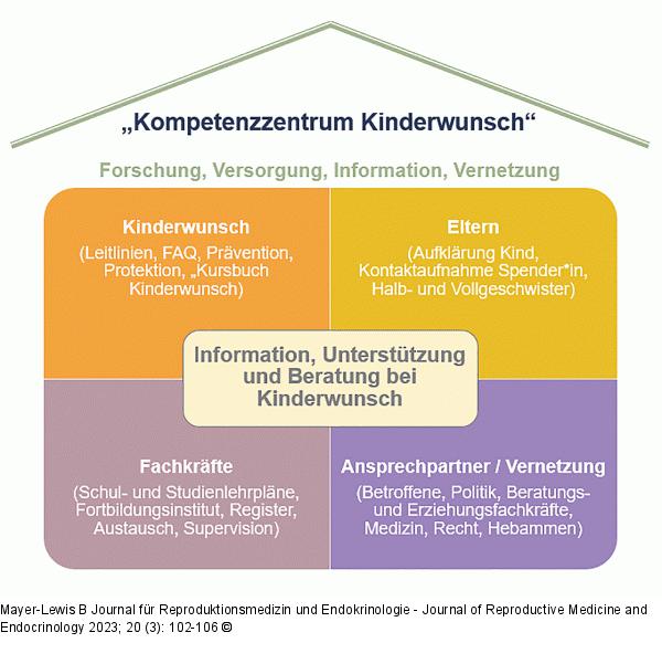 Kompetenzzentrum Kinderwunsch