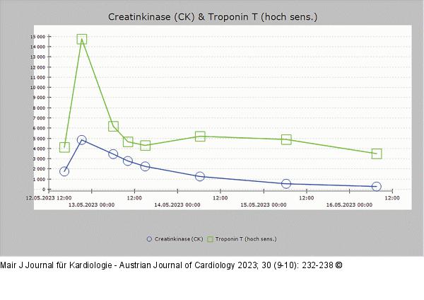 Troponin T - Print-Abbildung 2