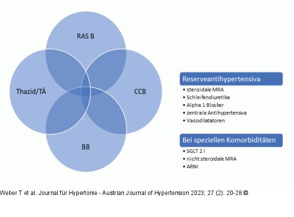 Substanzklassen