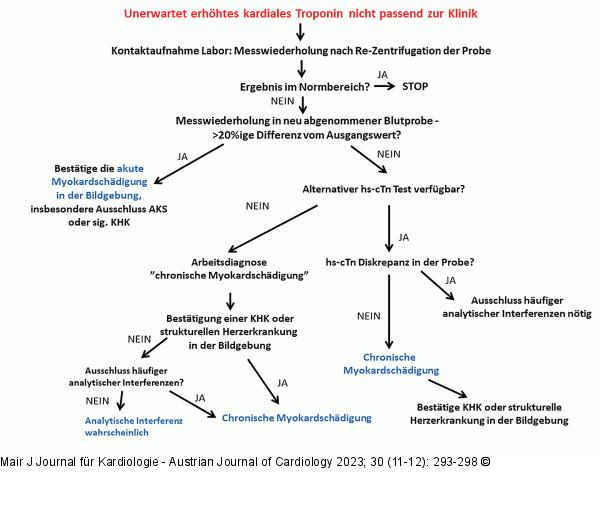 Troponintest - Print-Abbildung 3
