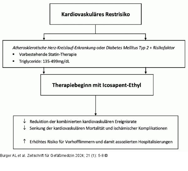 IPE-Therapie