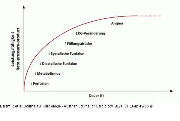 Ischmie
