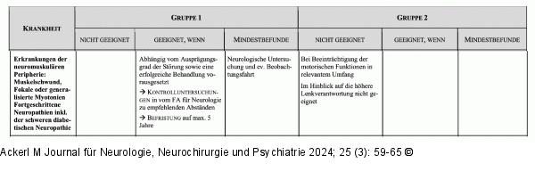 Peripher-neurologische Erkrankungen