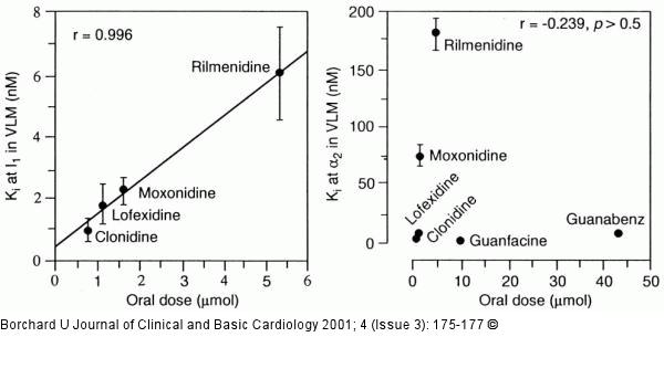 Imidazolinantagonisten