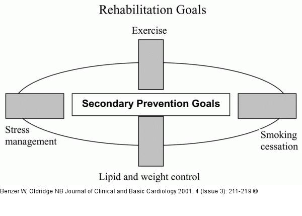 Kardiale Rehabilitation