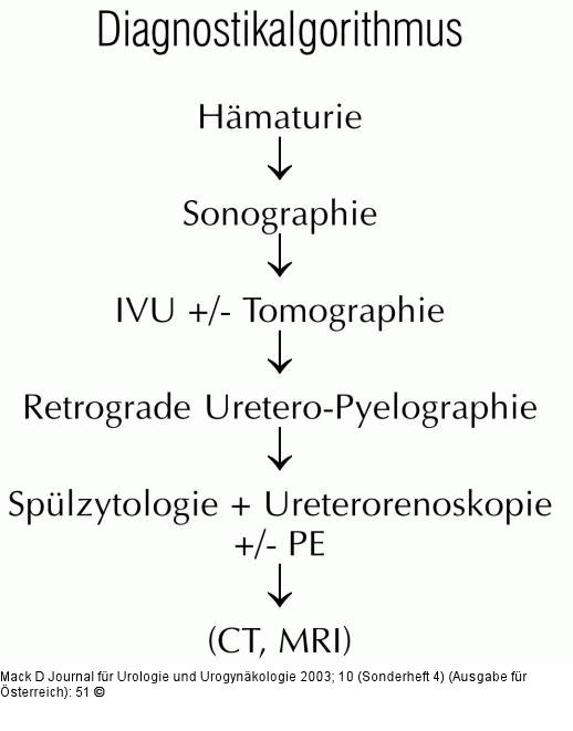 Urothelkarzinom