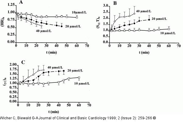 Doxorubicin - Angiotensin-II-Modulation