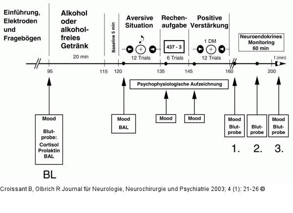 Alkohol - Stredmpfung