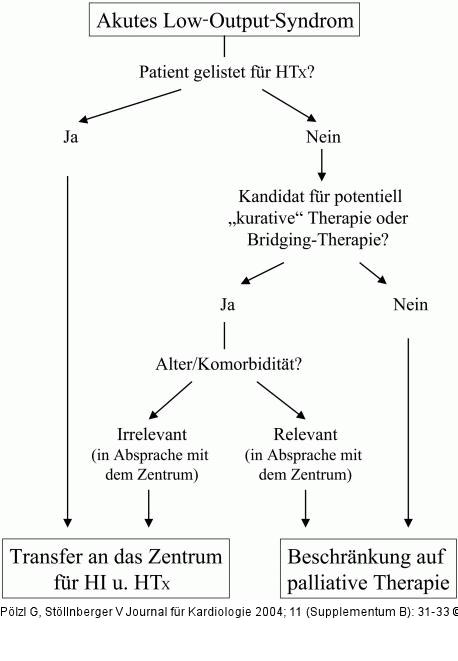 Patiententransfer