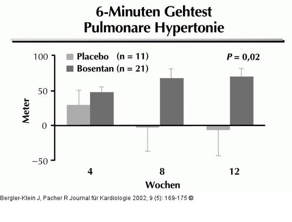 Pulmonale Hypertonie - Bosentan