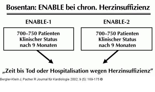 Chronische Herzinsuffizienz - Bosentan