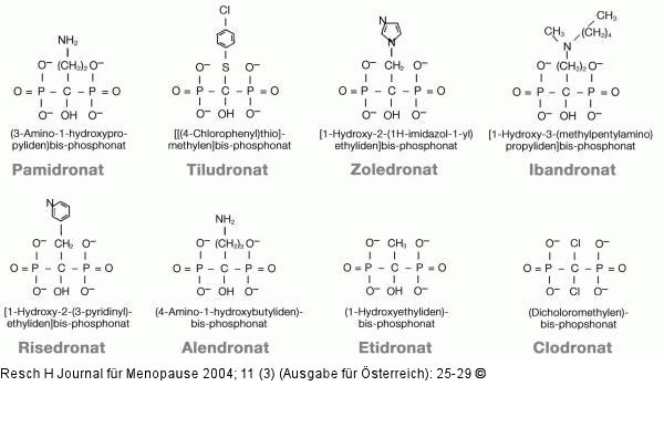 Chemische Struktur - Bisphosphonate
