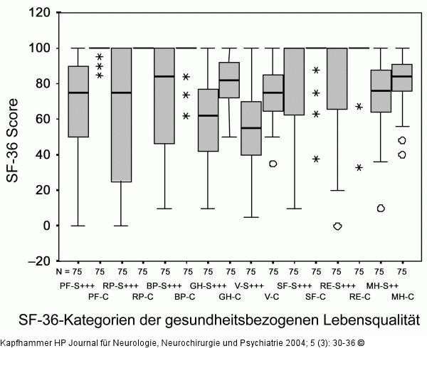 Gesundheitsbezogene Lebensqualitt