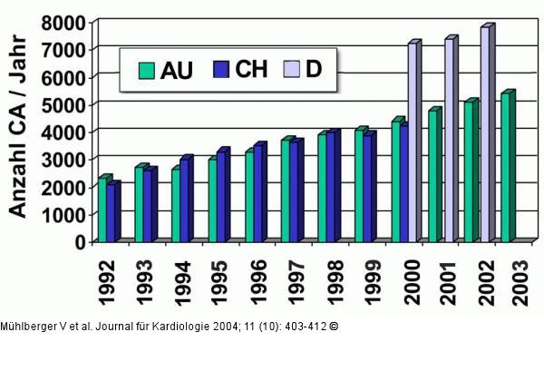 CA - sterreich - Schweiz - Deutschland
