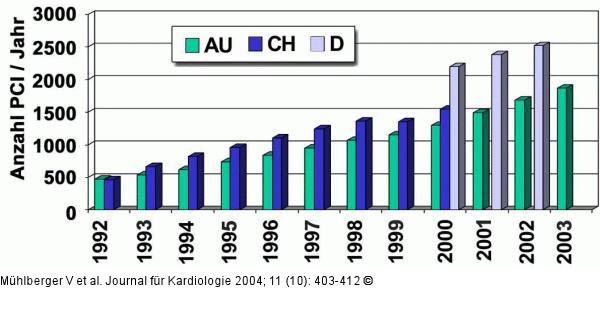 PCI - sterreich - Schweiz - Deutschland