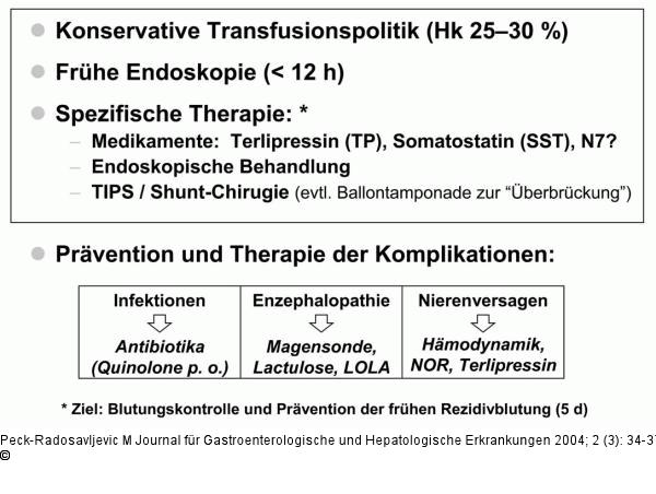 Varizenblutung - Behandlung