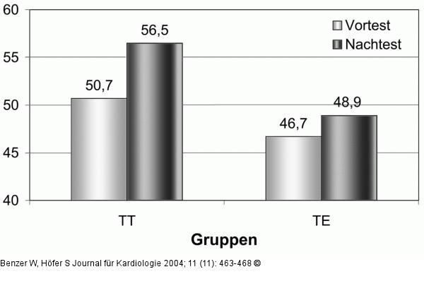 Gesundheitsbezogene Lebensqualitt - Rehabilitationsprogramm