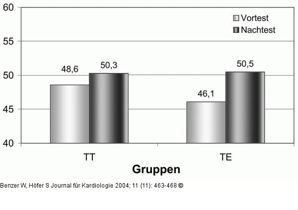 Gesundheitsbezogene Lebensqualitt - Rehabilitation