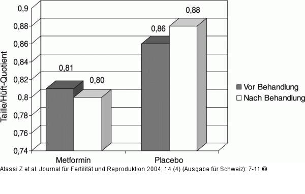 Taille-Hft-Quotient