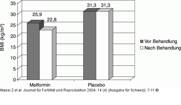 Body-Mass-Index