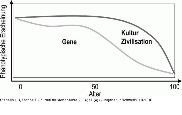 Co-Evolution