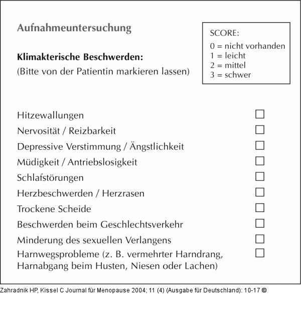 Klimakterium - Selbsteinschtzung