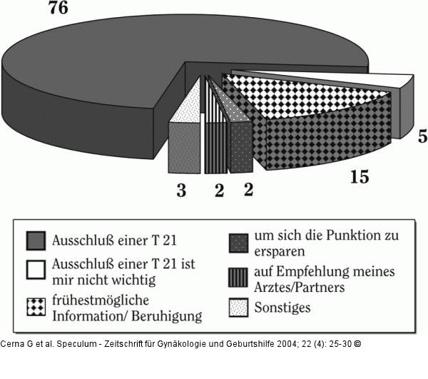 Ersttrimester-Screening