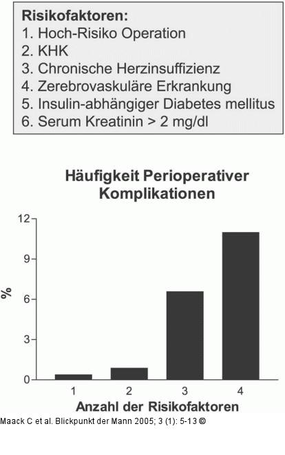 Perioperative Komplikationen