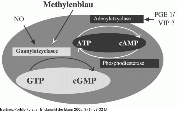 Methylenblau