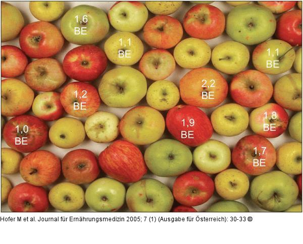 Apfelsorten - BE-Werte