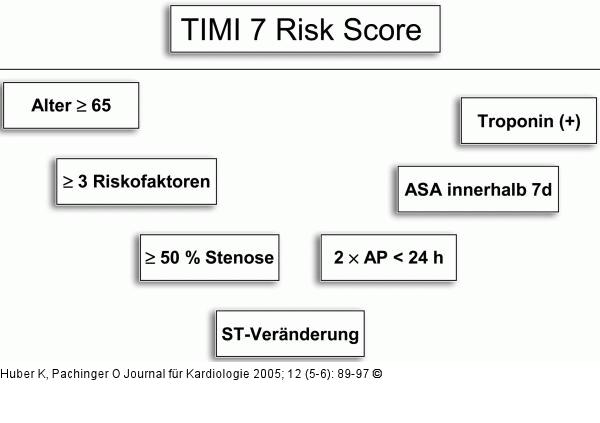 UA/NSTEMI - Risikostratifizierung