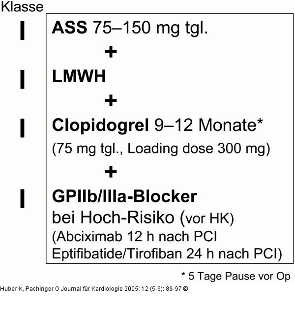 ACS - Antithrombotische Therapie