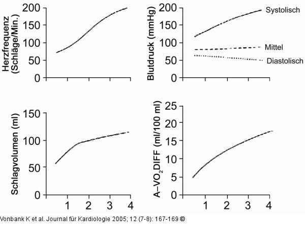 Sportliche Aktivitt - Physiologische Adaptionsvorgnge