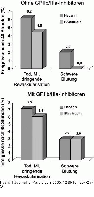 REPLACE-1-Studie