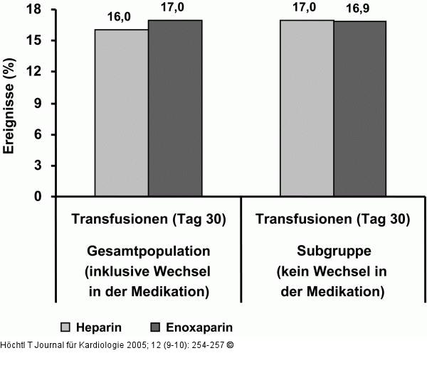 SYNERGY-Studie