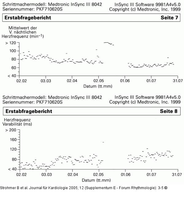 CRT-Schrittmacher - Erstabfragebericht