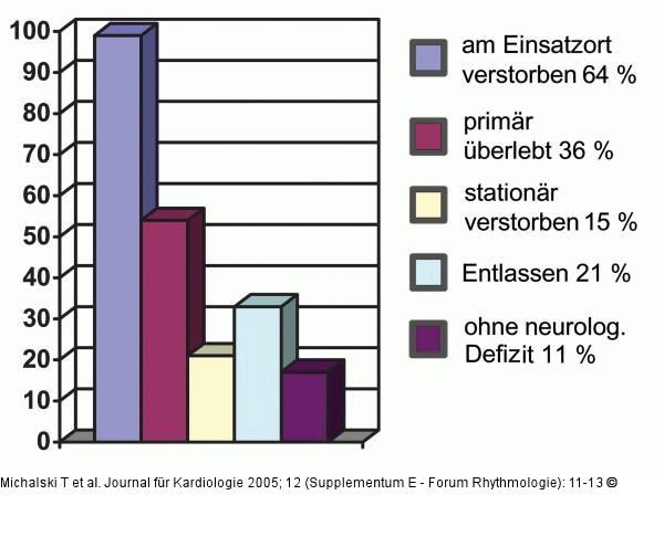 Patientenzahl