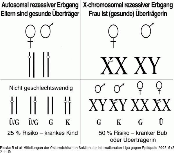 Erbgnge