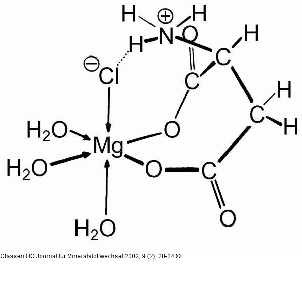 Magnesium-L-Aspartat-Hydrochlorid