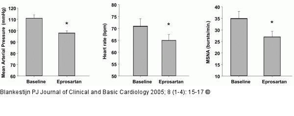 Eprosartan