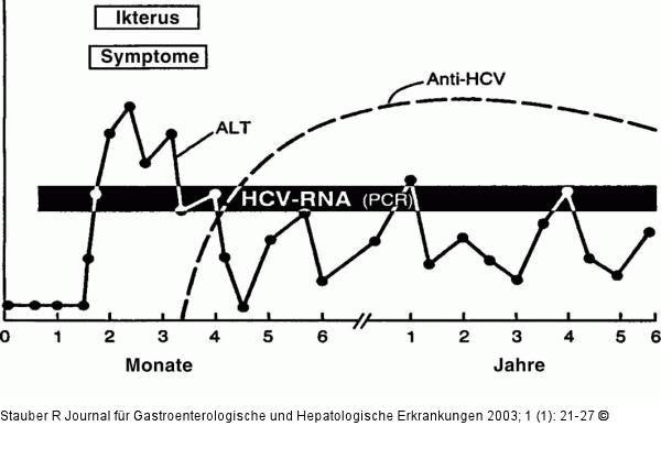 Hepatitis C