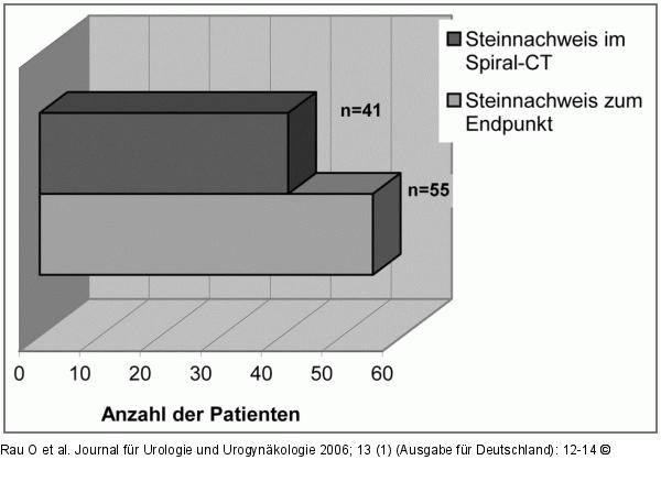 Steinnachweis