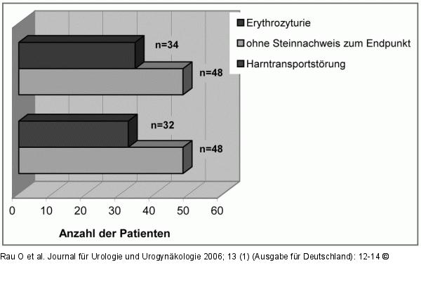 Steinnachweis
