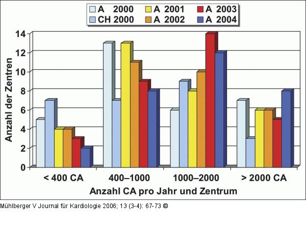 CA - sterreich - Schweiz