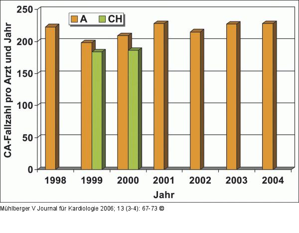 CA- sterreich -Schweiz