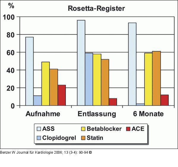 Rosetta-Register