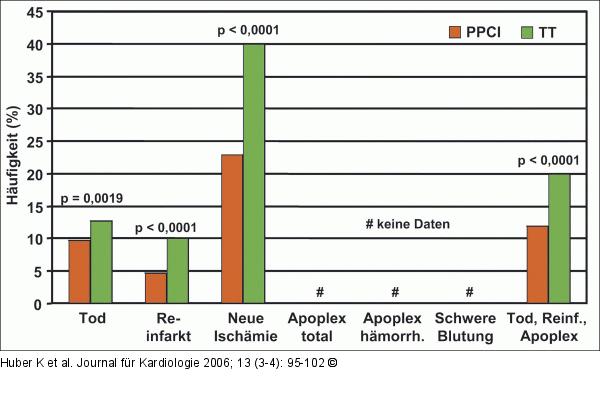 PPCI - TT