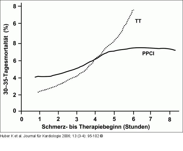 PPCI - TT